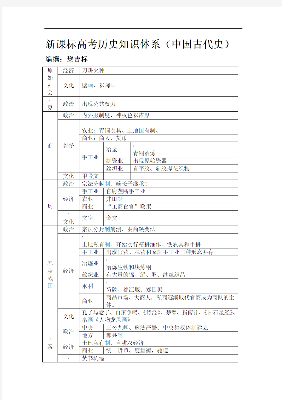 新课标高考历史知识体系(中国古代史)