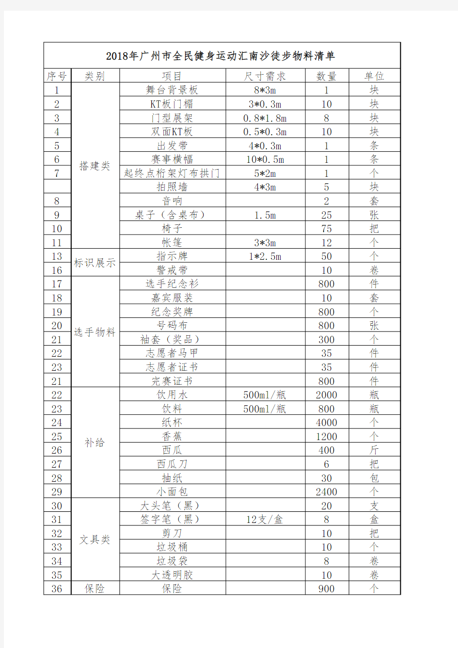 N010-2018年广州市全民健身运动汇南沙徒步物料清单