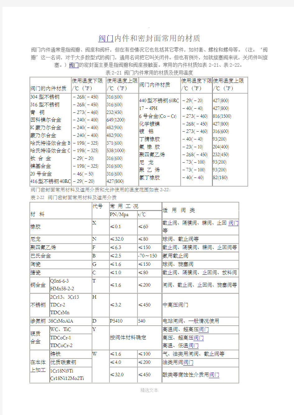 阀门内件选用材料(使用温度)