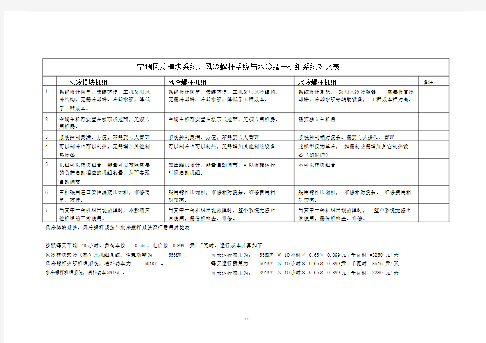 风冷模块系统、风冷螺杆系统与水冷螺杆机组系统对比表.doc