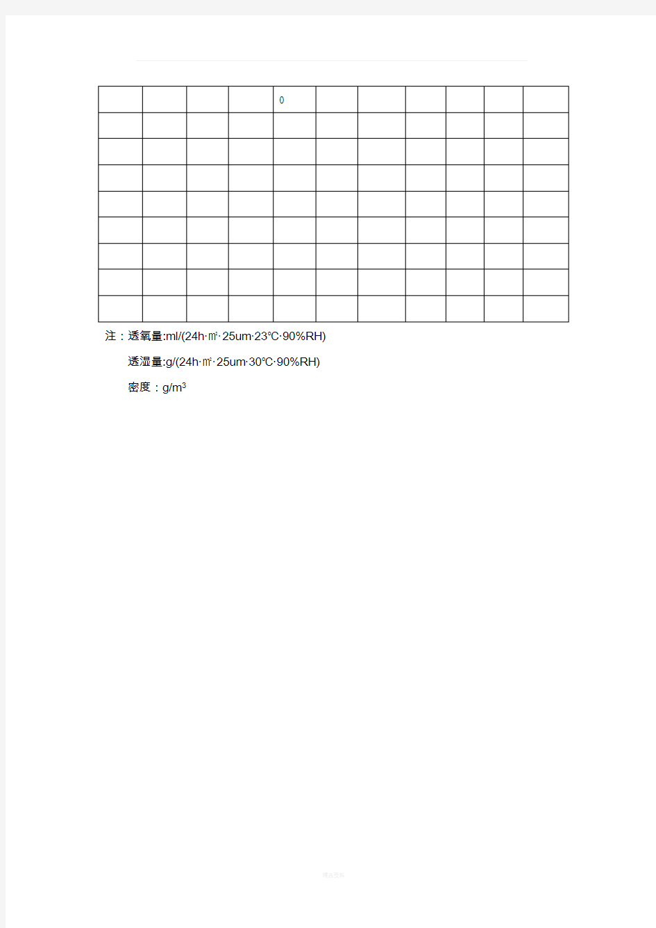 常用塑料薄膜性能表