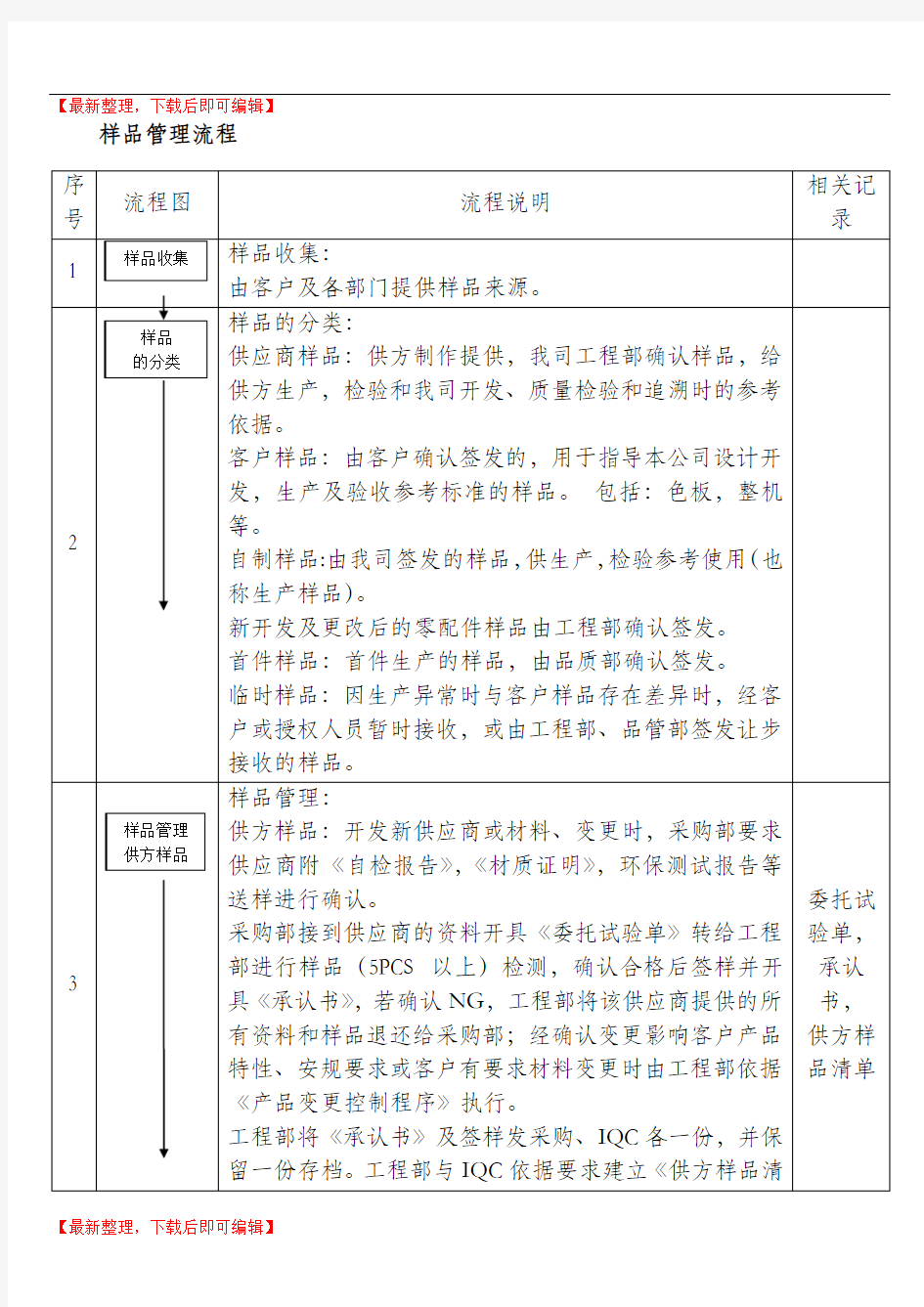 样品管理流程(精编文档).doc