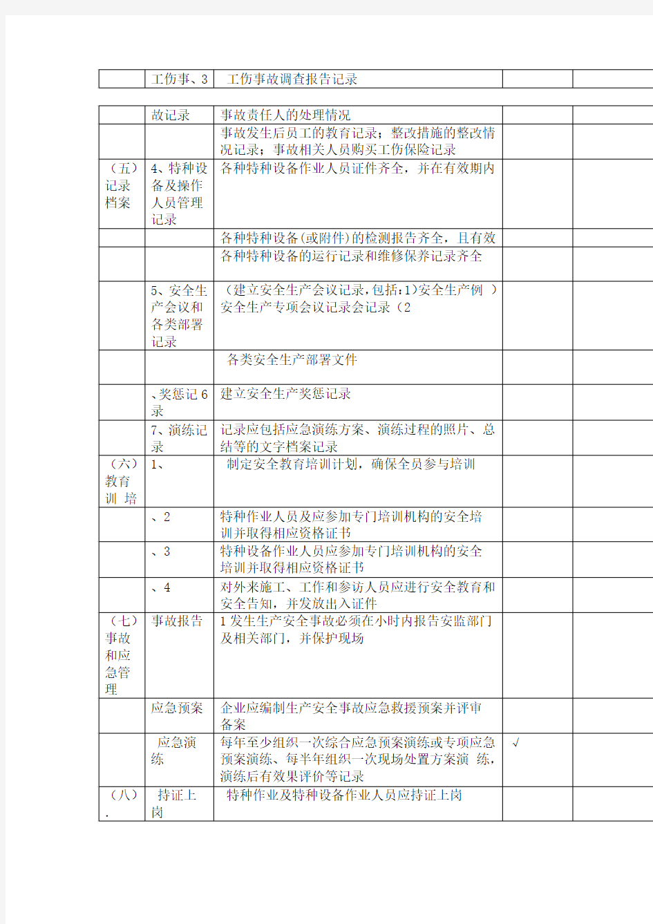 企业安全检查表