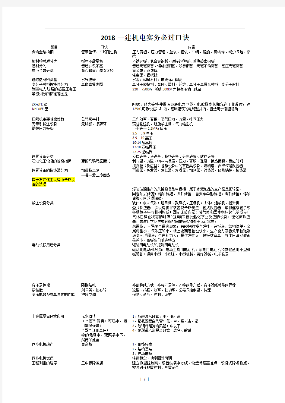 2018年一建机电实务口决整理