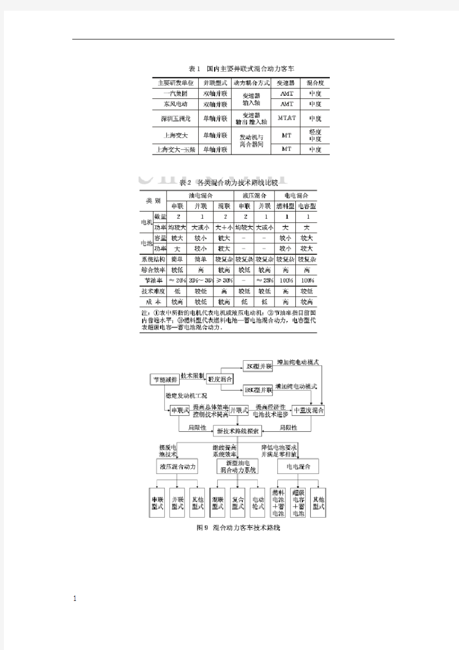 混合动力技术路线及主流企业方案细节