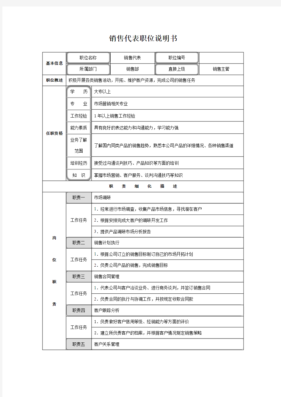 销售代表职位说明书