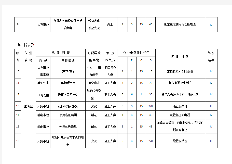 建筑工程危险源辨识与风险评价表2017版