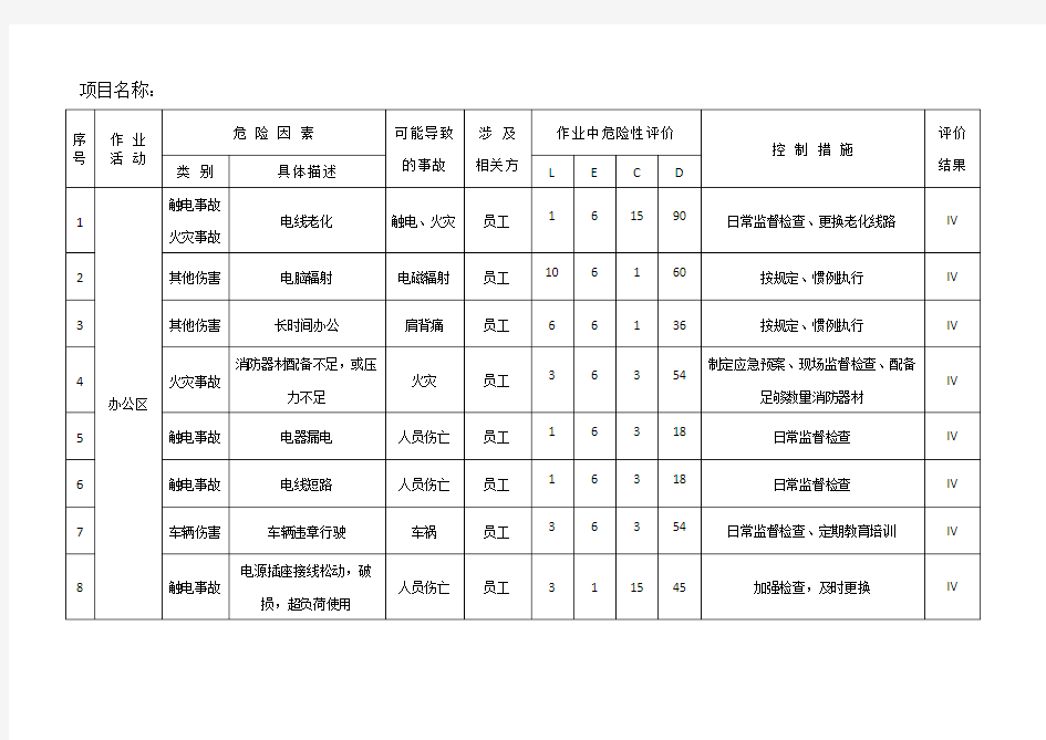 建筑工程危险源辨识与风险评价表2017版