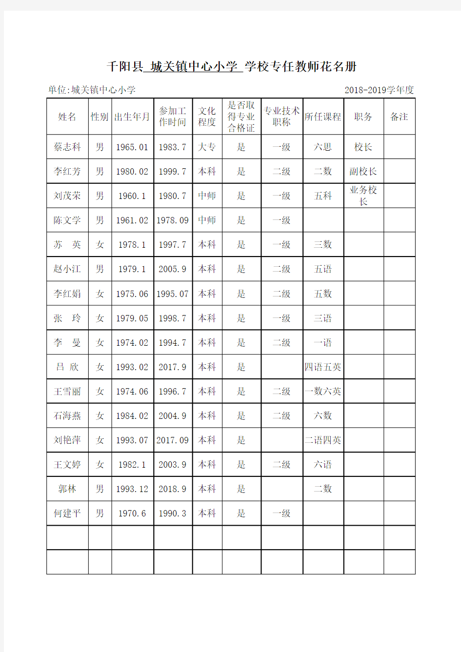 2018-2019专任教师花名册1