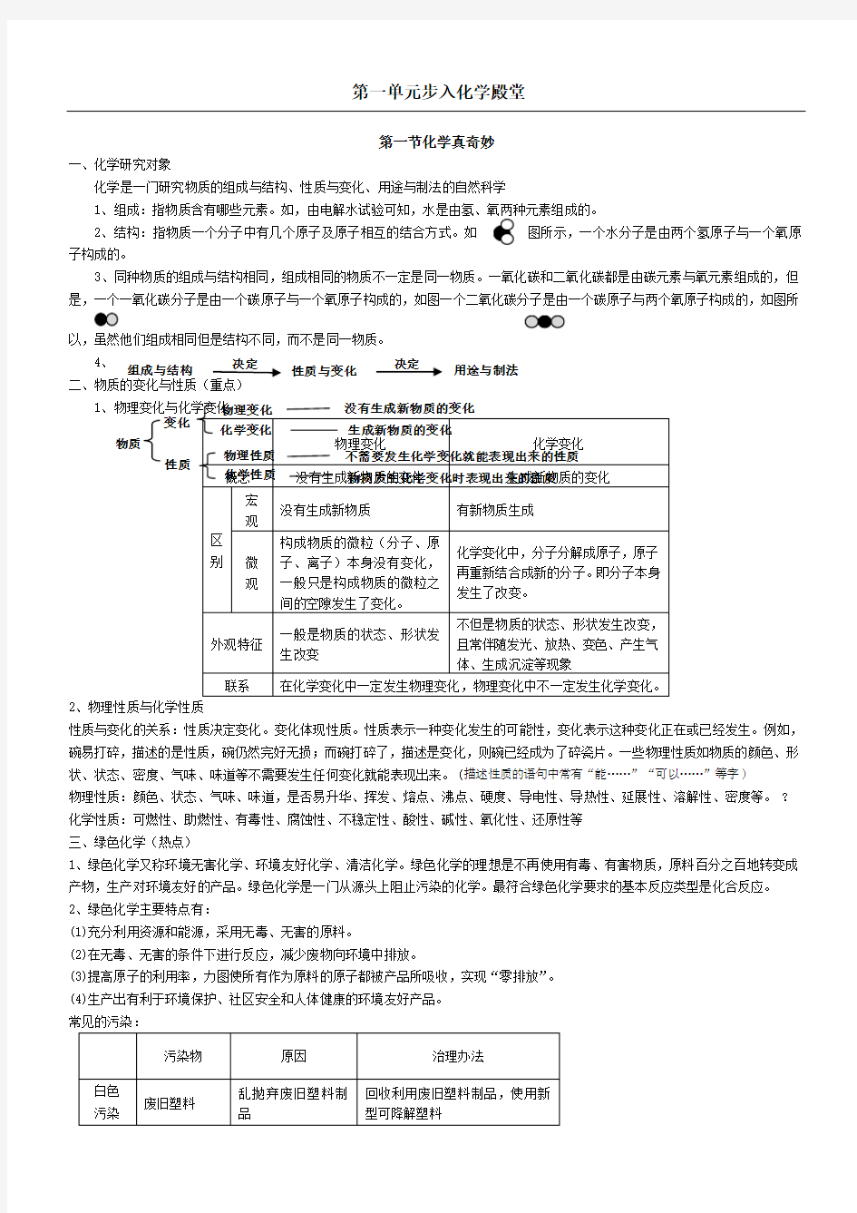 鲁教版初中化学步入化学殿堂及实验操作知识点归纳