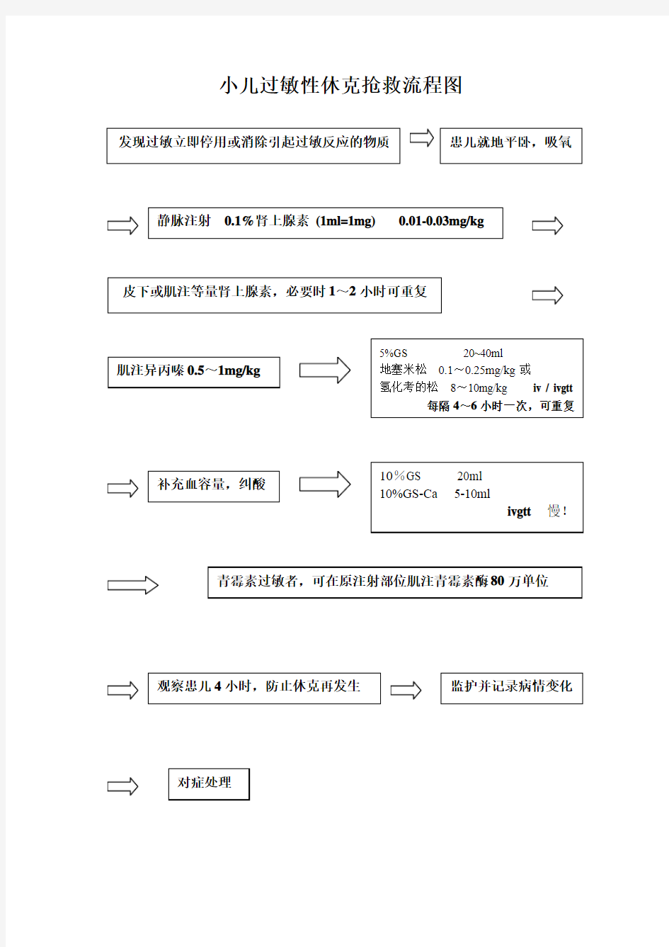 (完整word版)小儿过敏性休克抢救程序