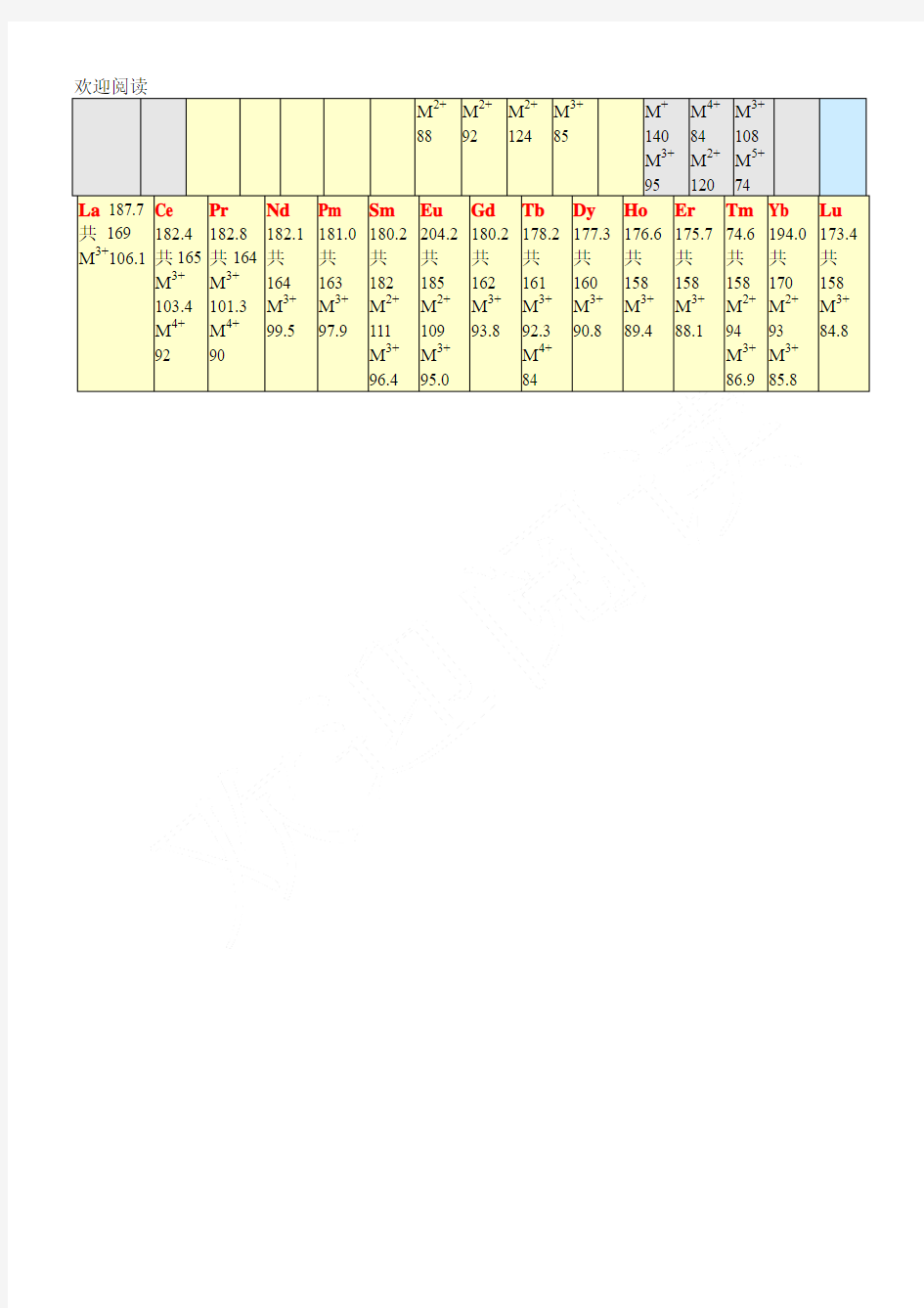 原子(离子半径(pm周期表格模板