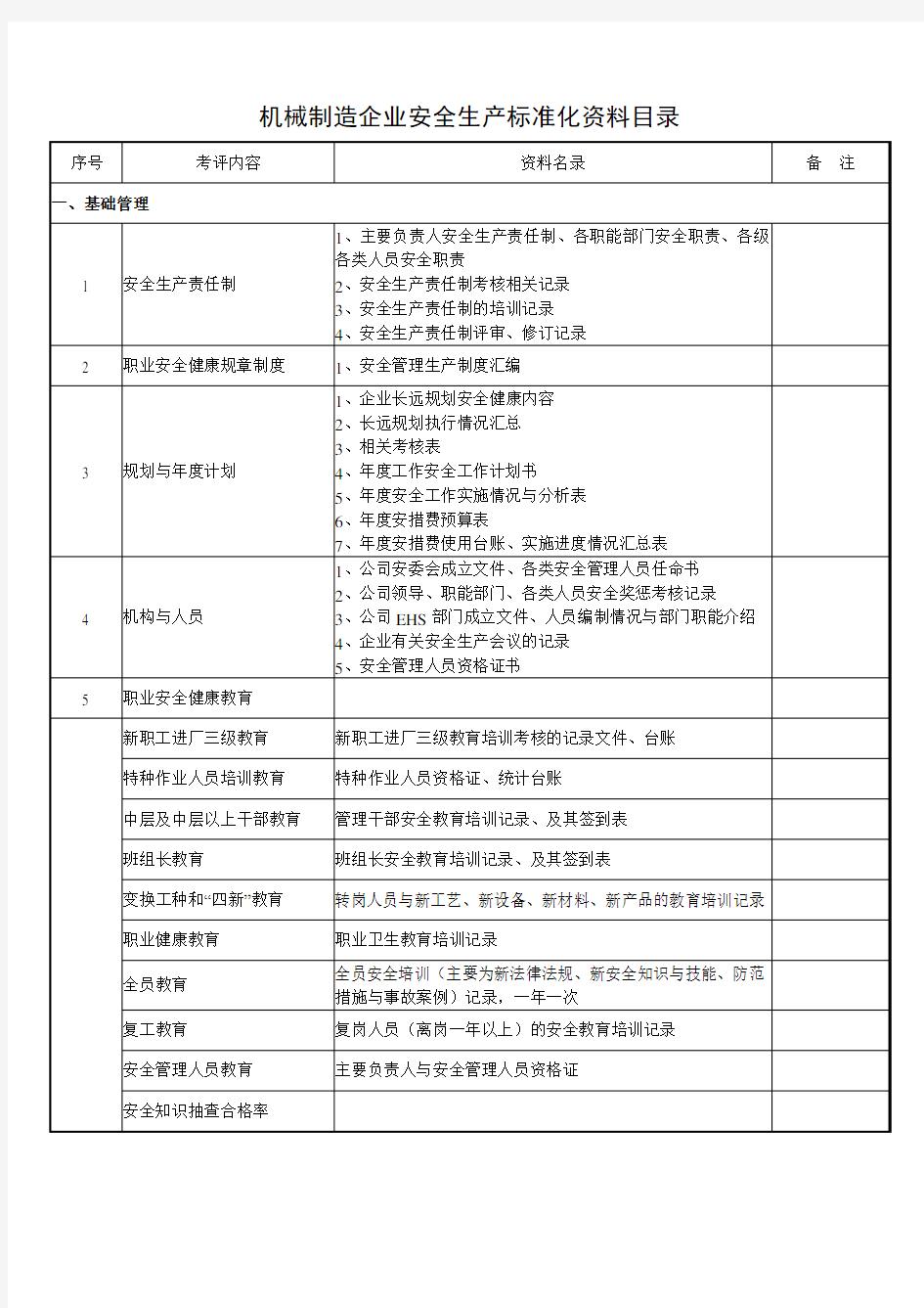 机械行业标准化体系资料台账