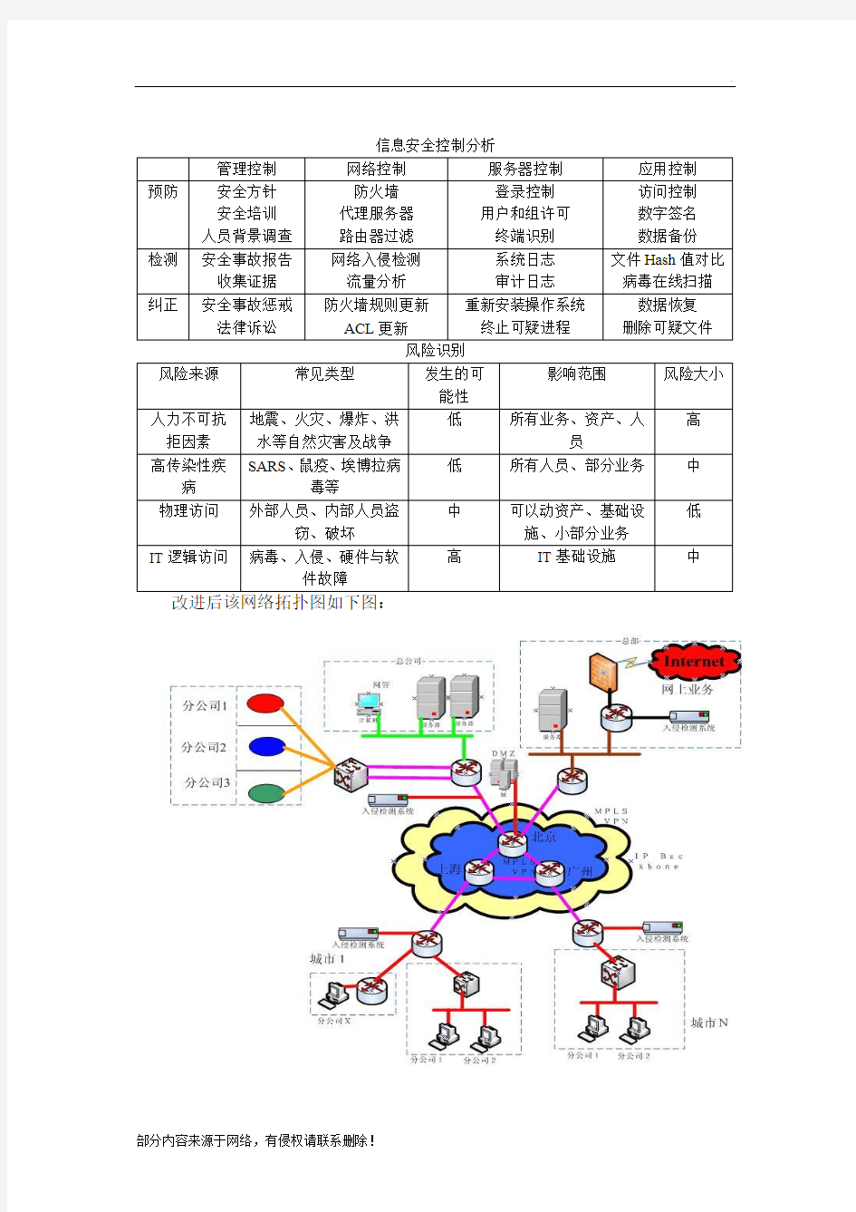 网络安全风险评估