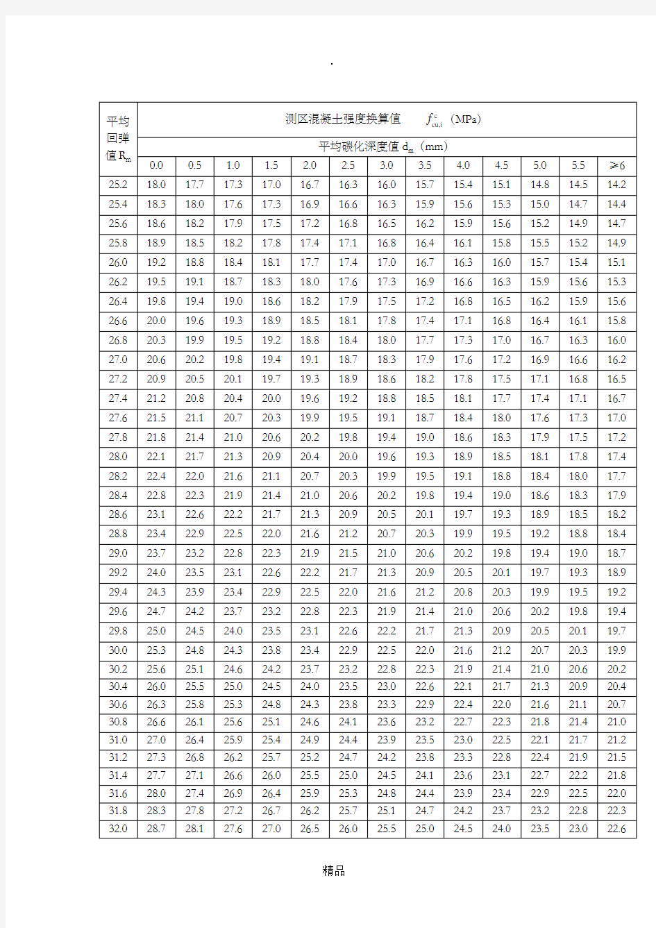 回弹法检测泵送混凝土换算表