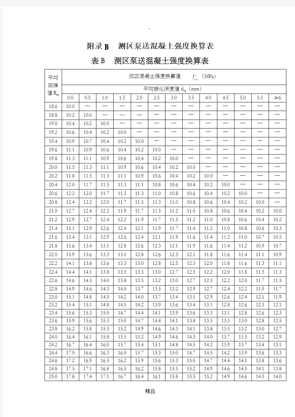 回弹法检测泵送混凝土换算表