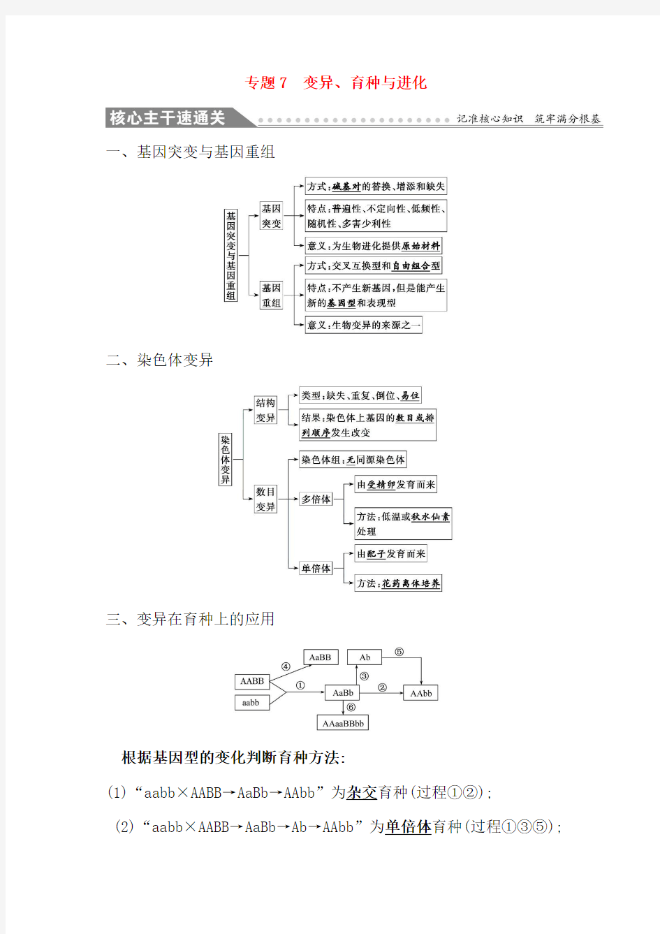 2019届高考生物二轮复习专题7变异、育种与进化学案