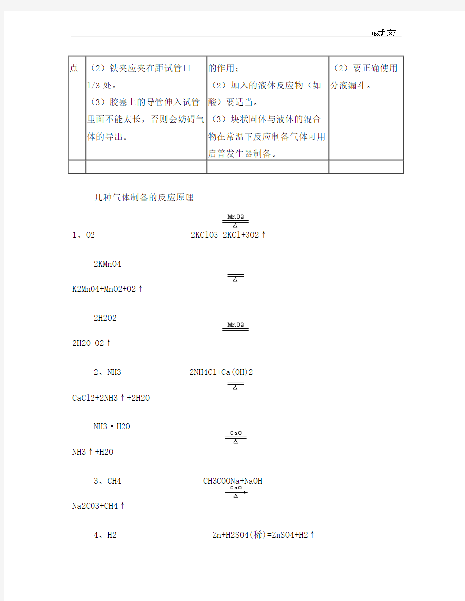 最新高中化学常见气体的制备