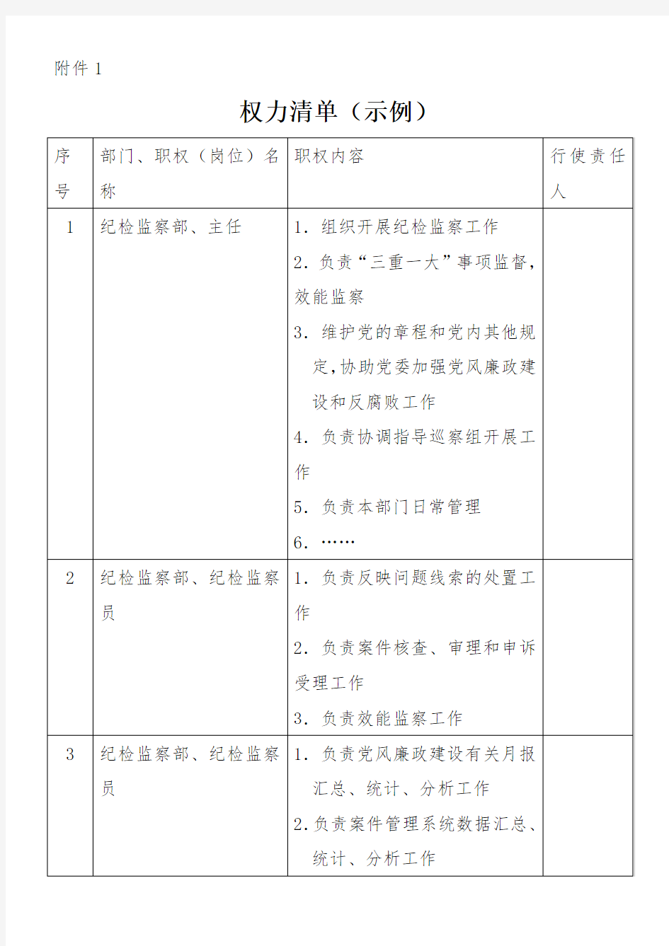 个人权力清单、廉政风险点查找及防控措施登记表