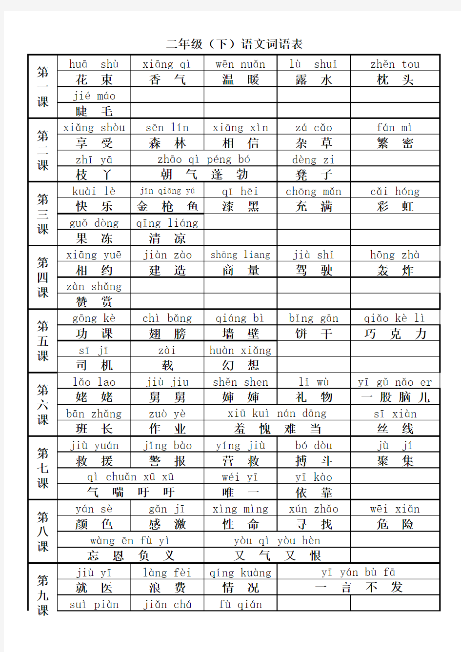 二年级下册语文拼音词语表