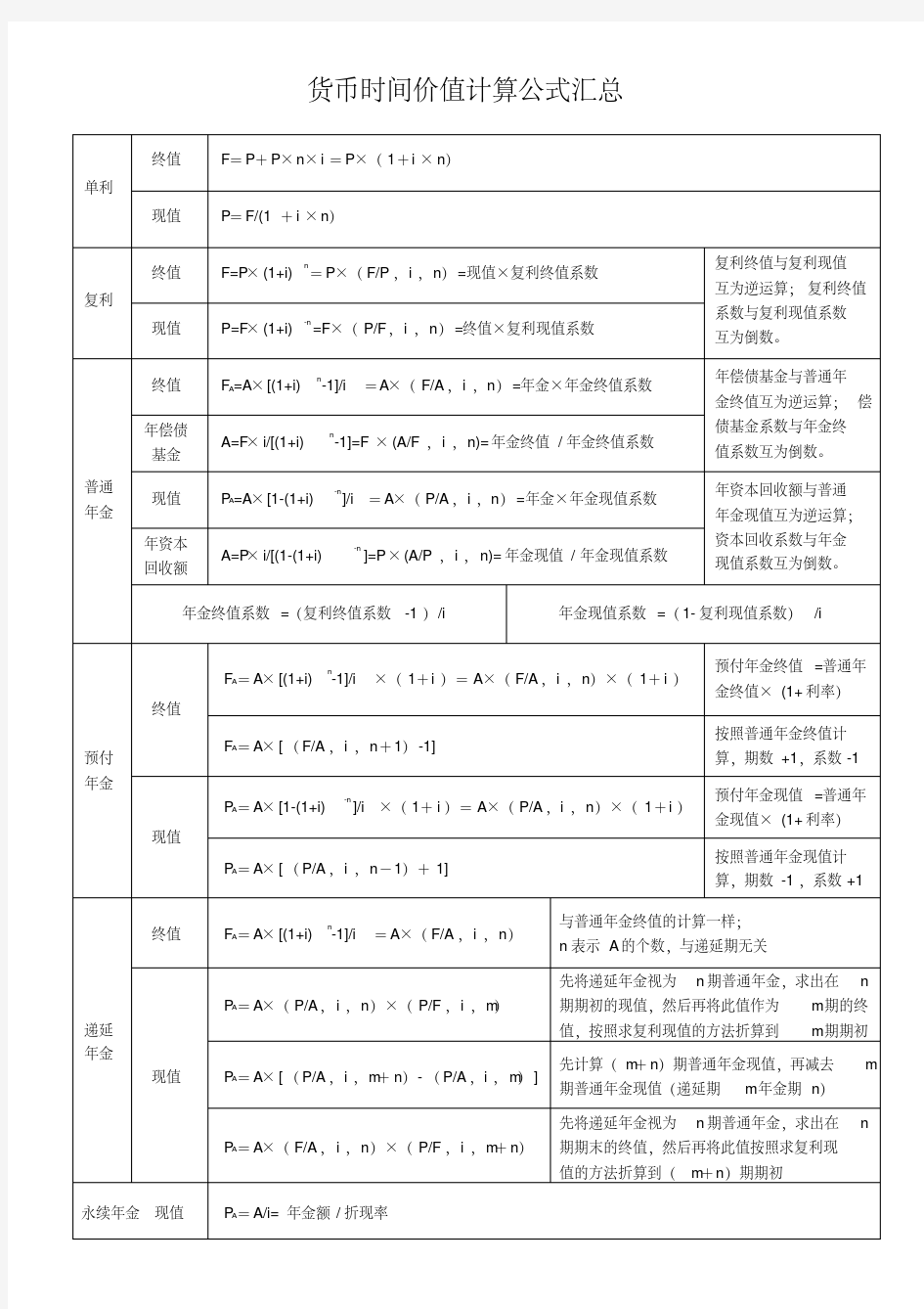 财务管理：货币时间价值计算公式汇总