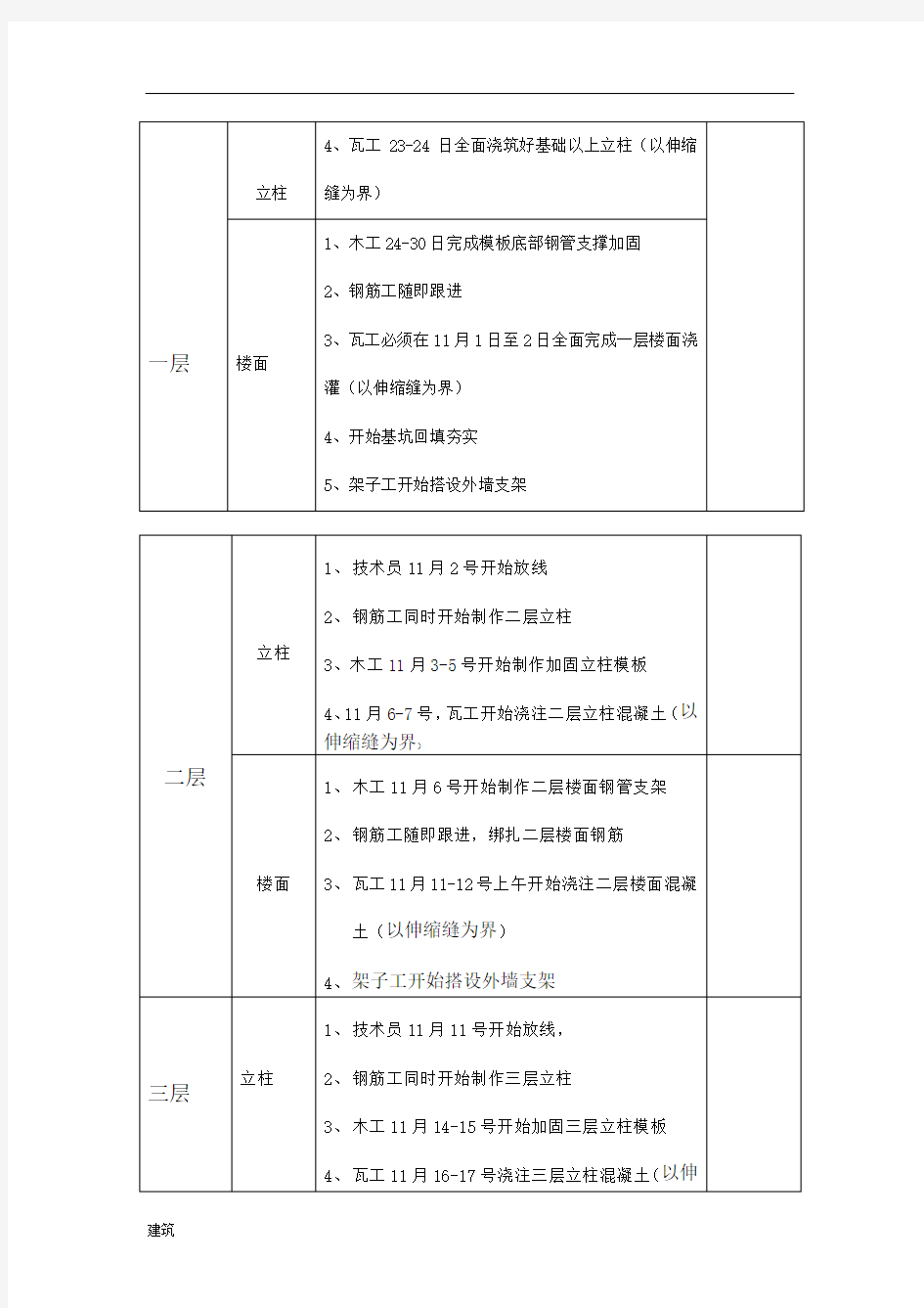 建筑施工军令状.doc