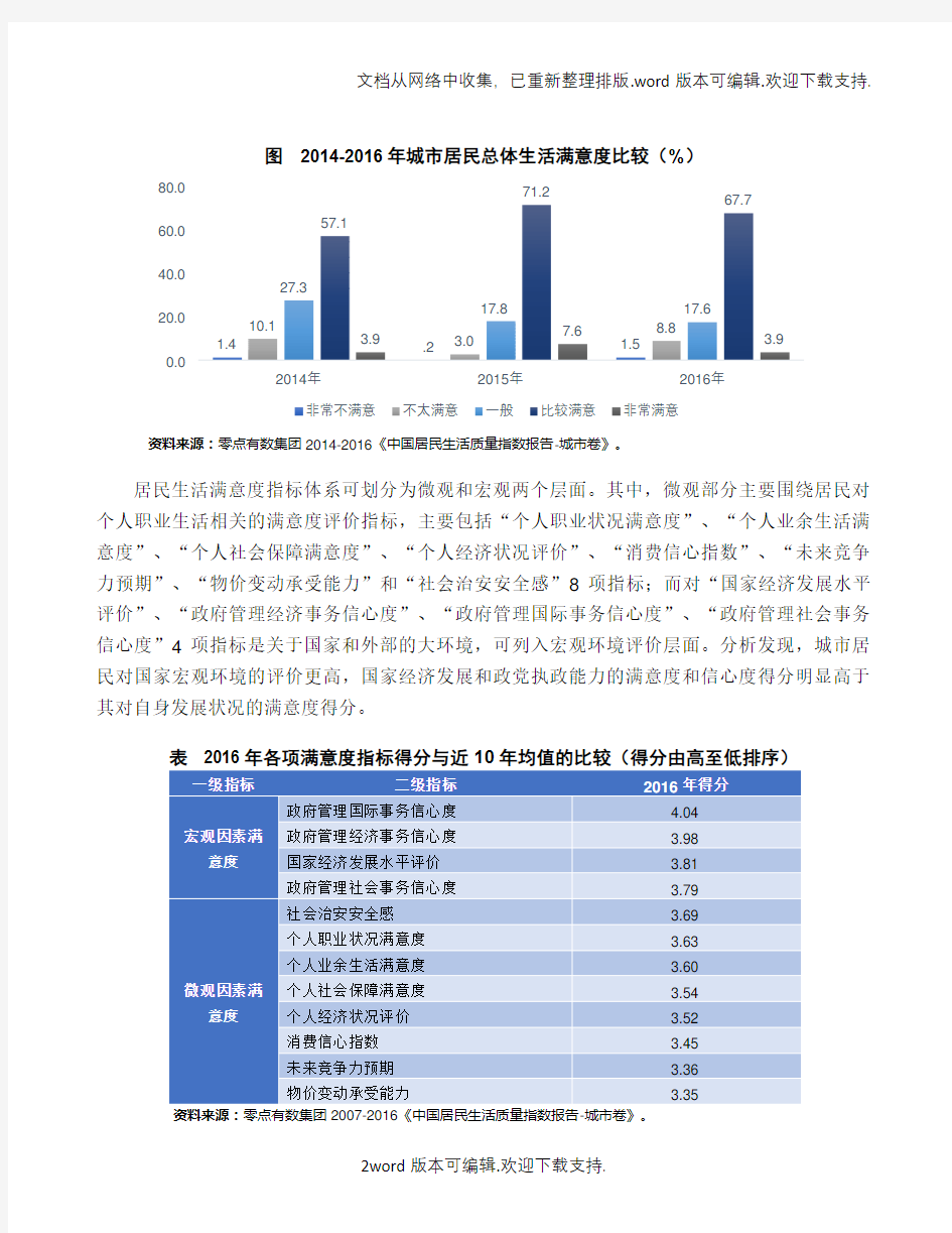 中国居民生活质量指数报告