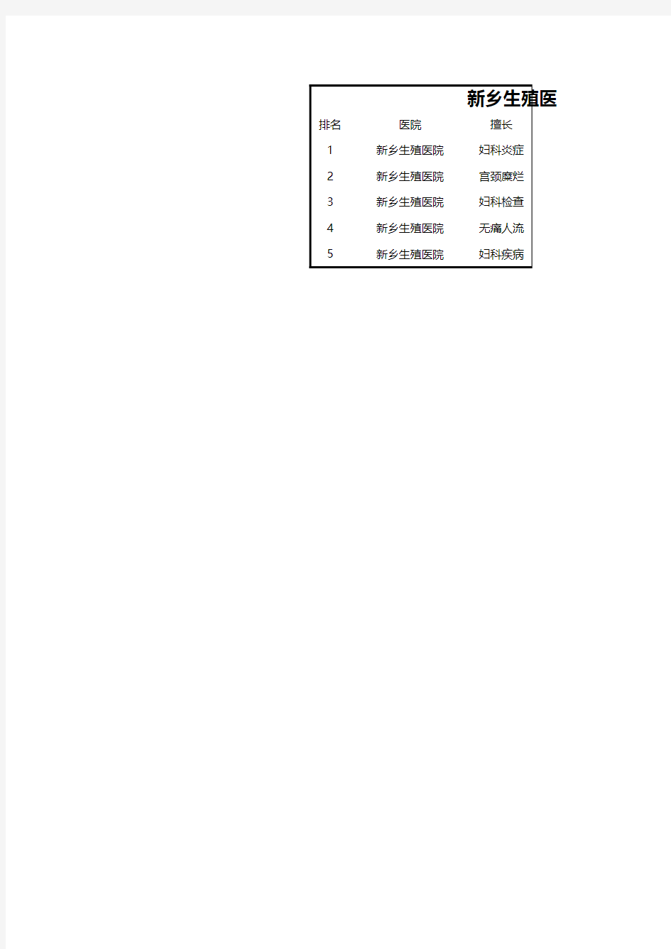 新乡生殖医院正规医院科室排名