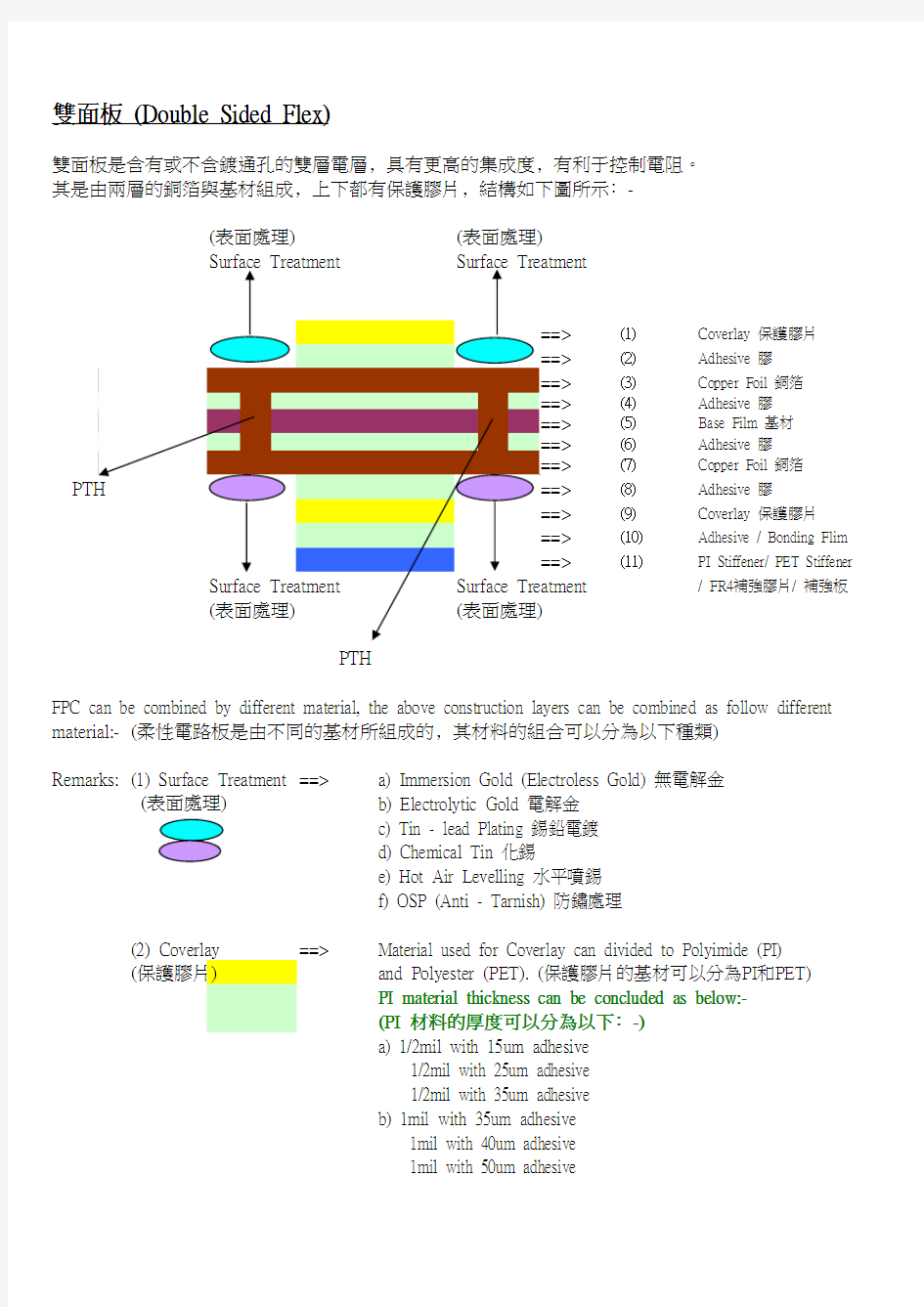 产品结构说明(1)