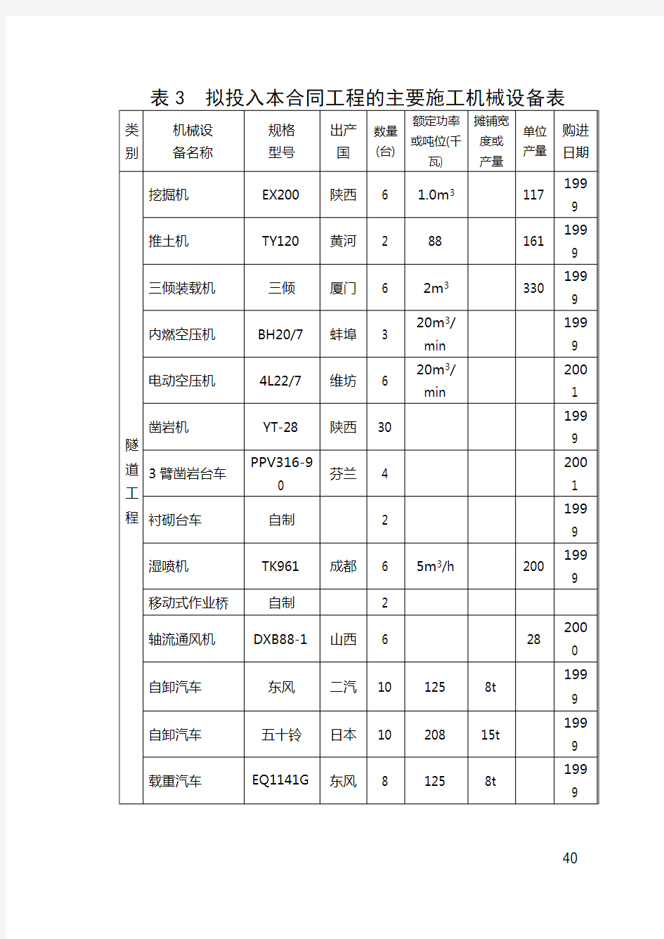 隧道施工施工机械设备计划表