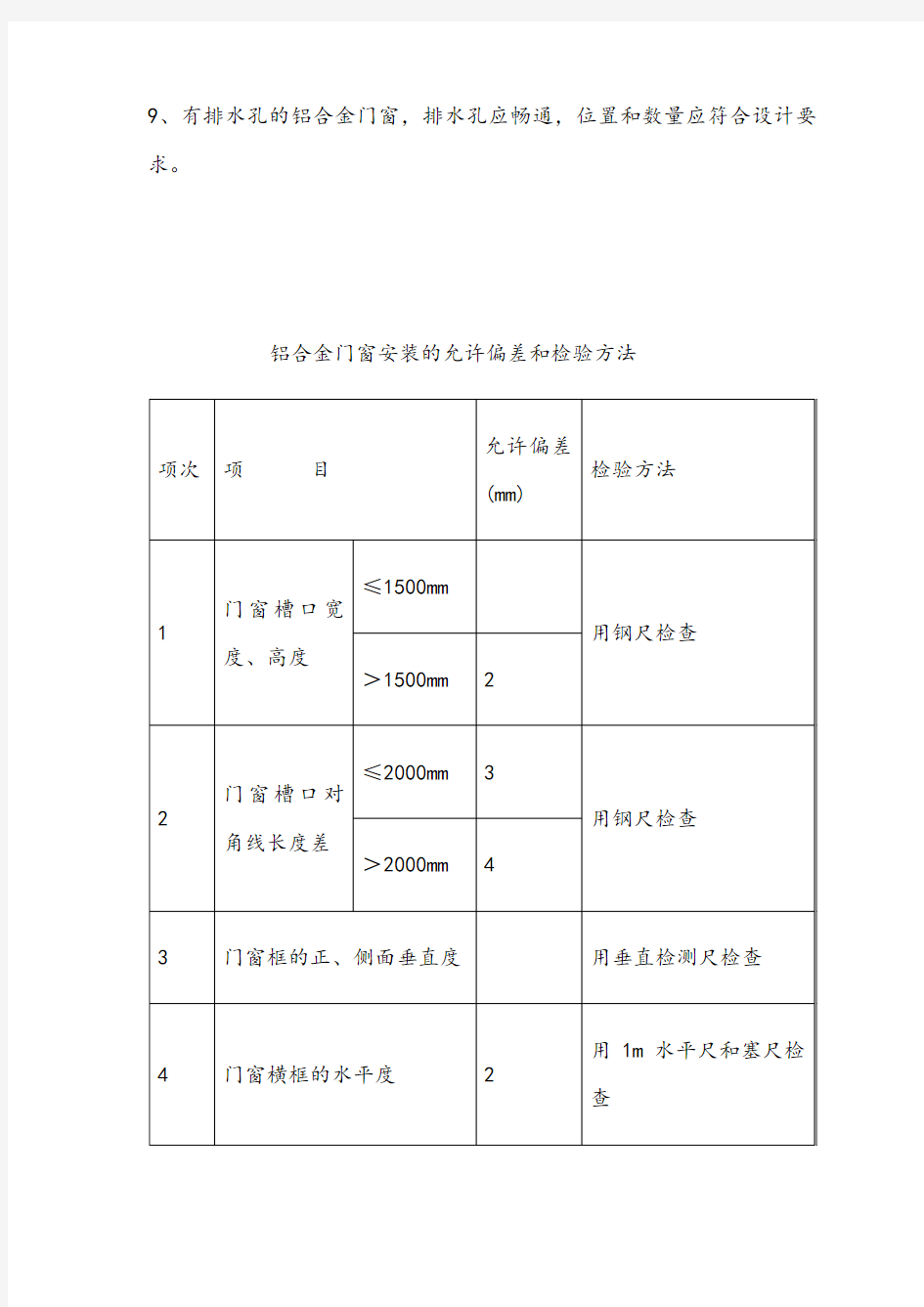 铝合金门窗工程工艺流程及验收标准