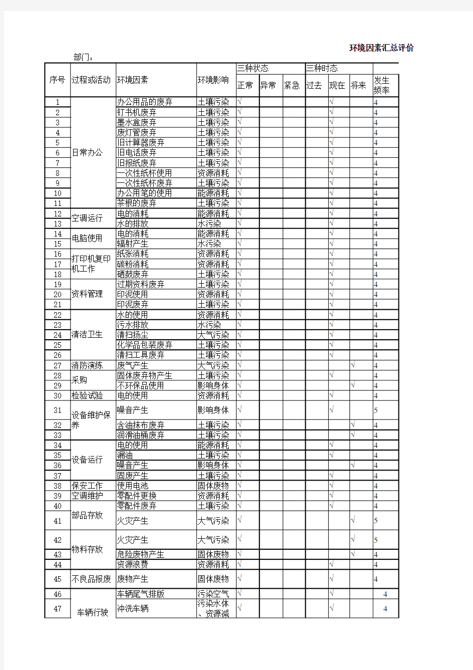 环境因素汇总评价表