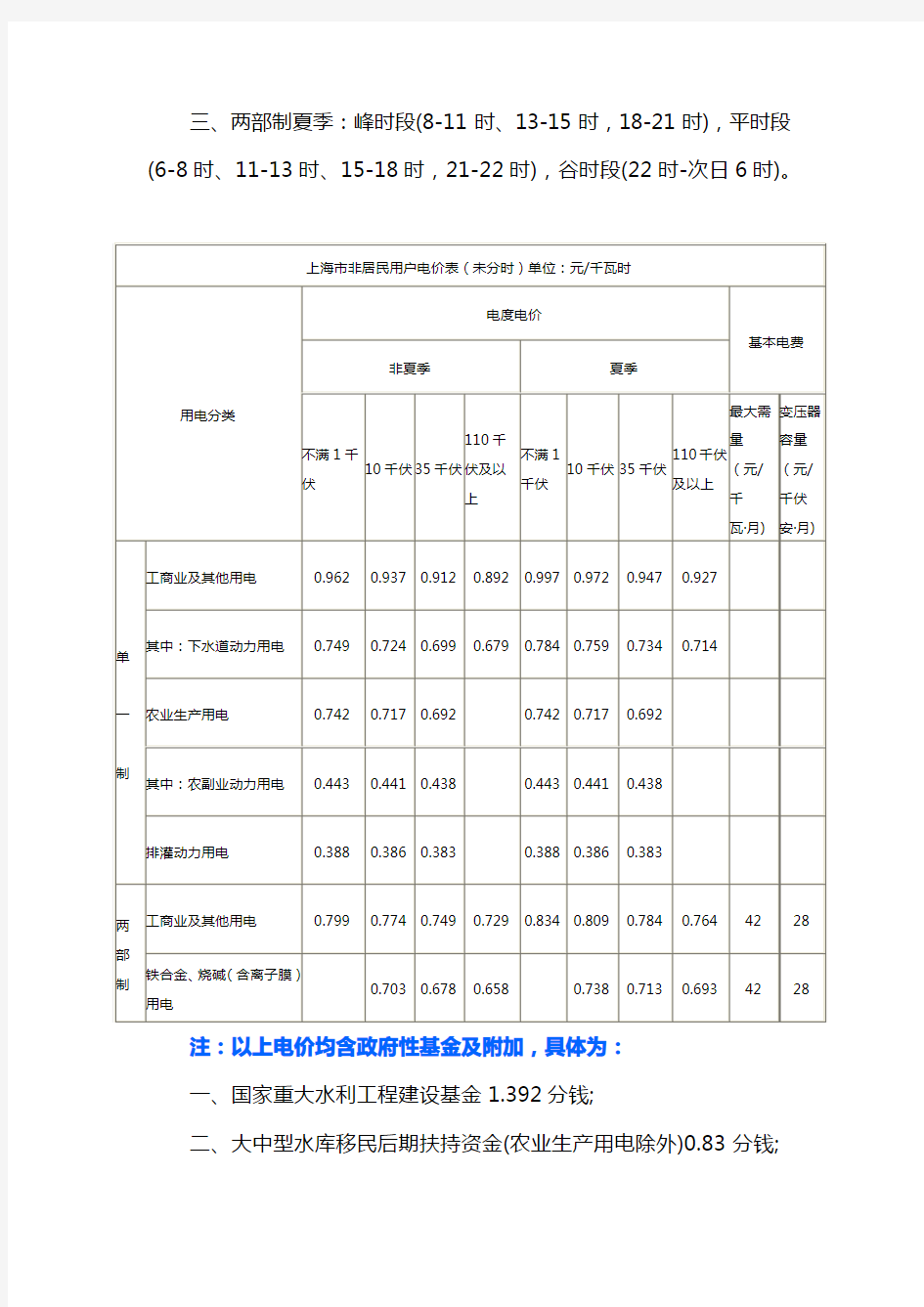 上海市工商业用户电价表(非居民)