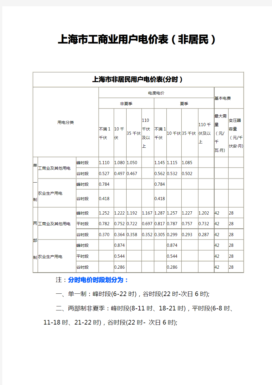 上海市工商业用户电价表(非居民)