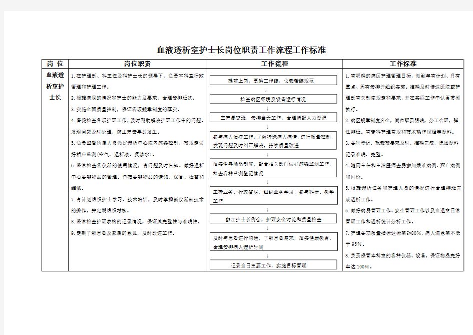 血液透析室护士长岗位职责工作流程工作标准