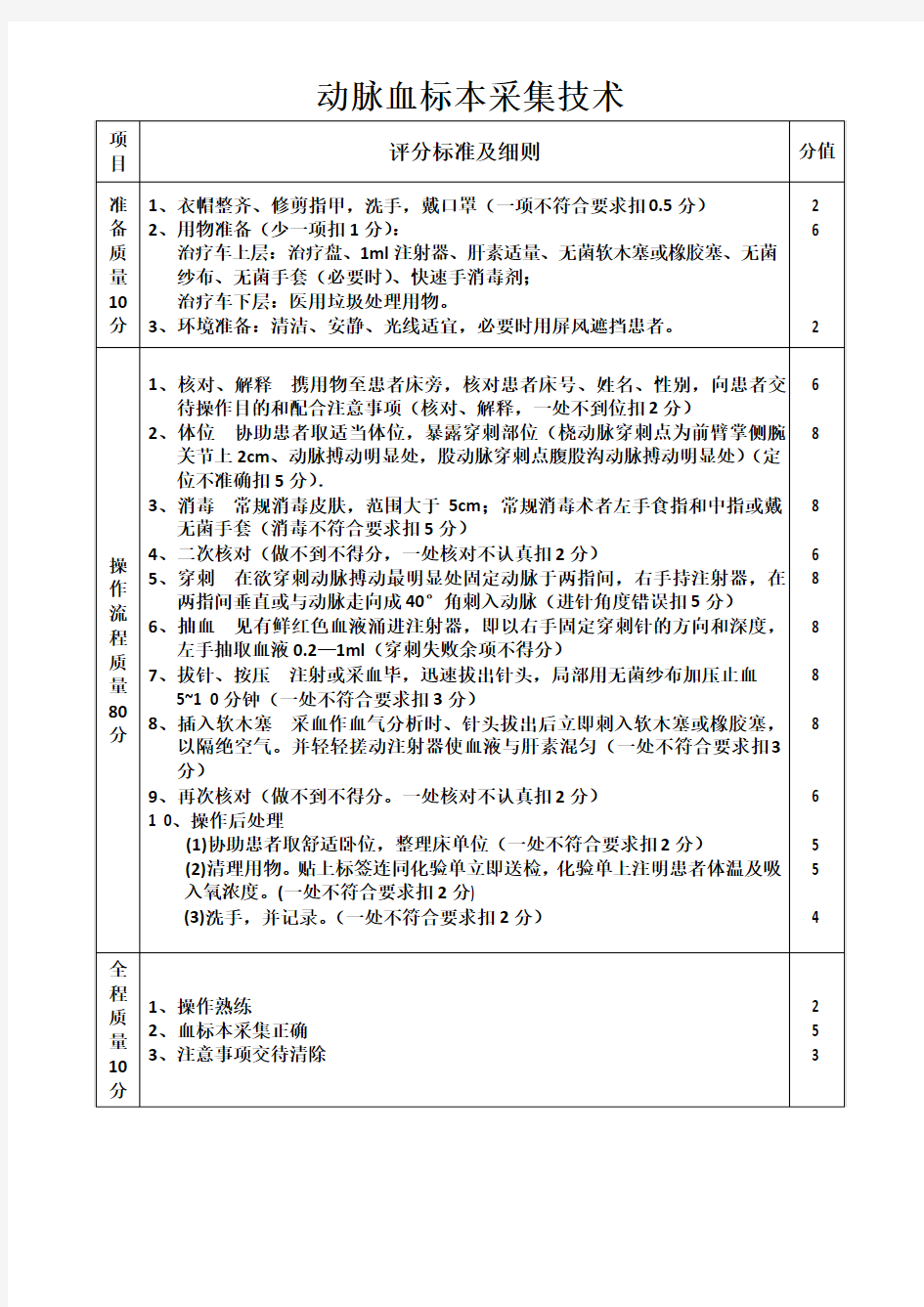 动脉血标本采集技术