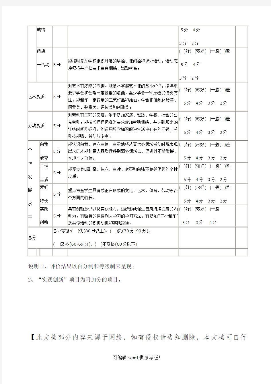 学生综合素质评价表最新版本