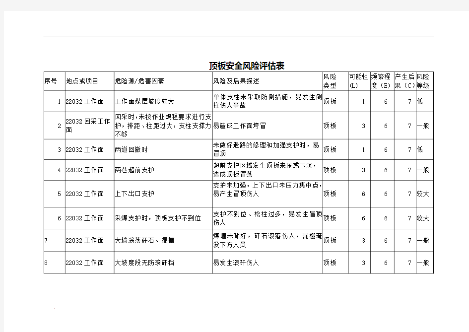 安全风险评估表