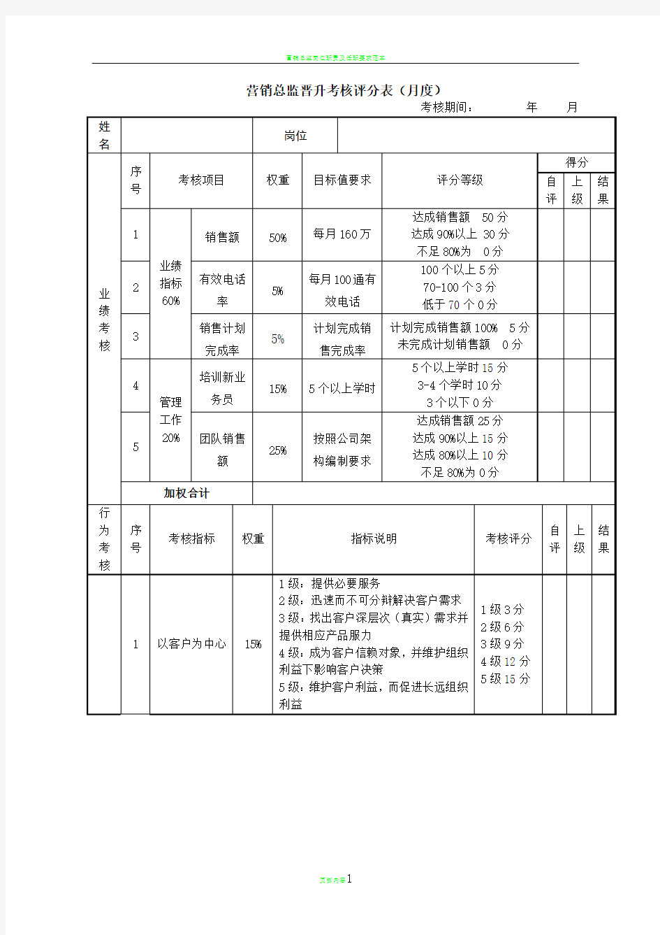 营销总监晋升考核评分表