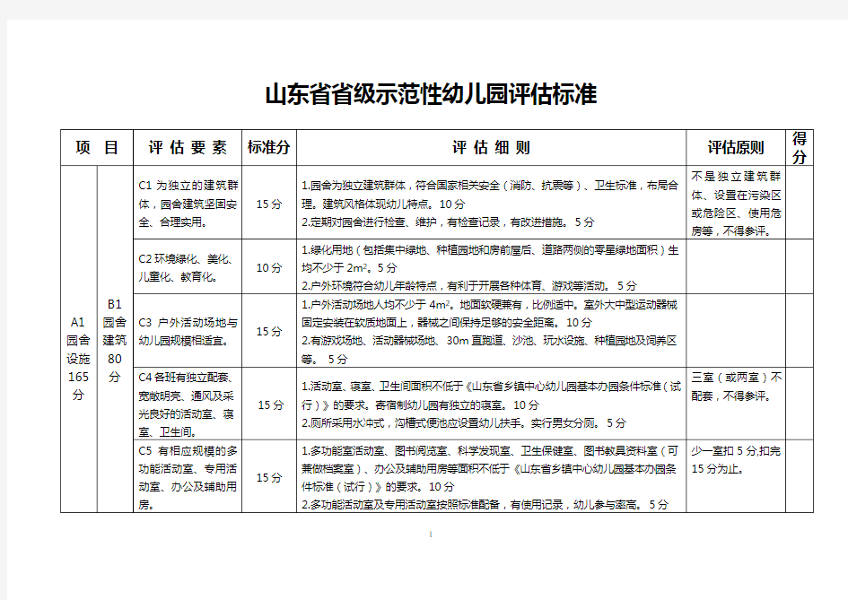 (完整版)山东省省级示范性幼儿园评估标准