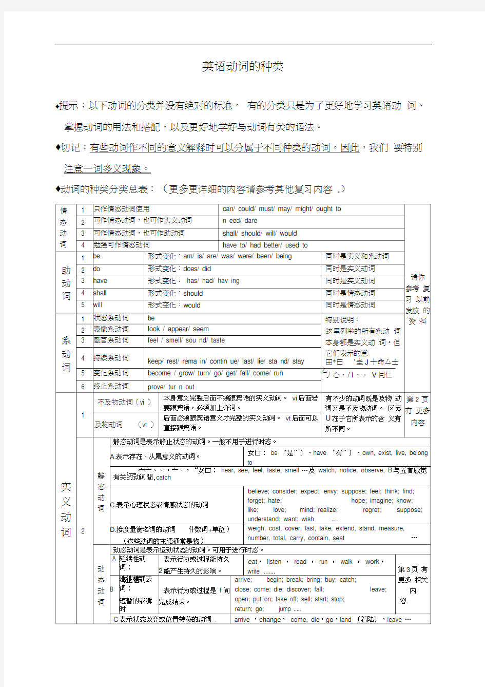 英语动词分类表