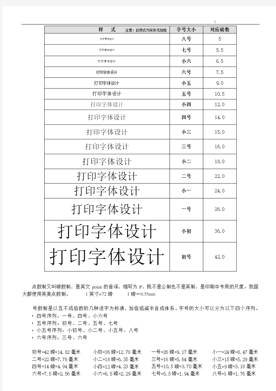 字号大小样式设计参照表