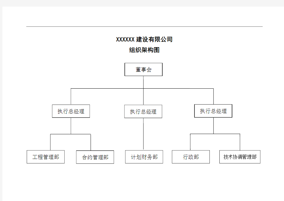 公司组织架构、部门岗位设置、部门职能和岗位职责