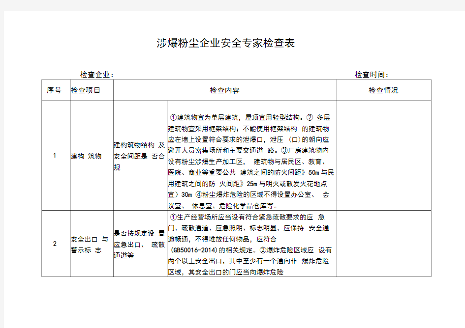 涉爆粉尘企业安全专家检查表2017版