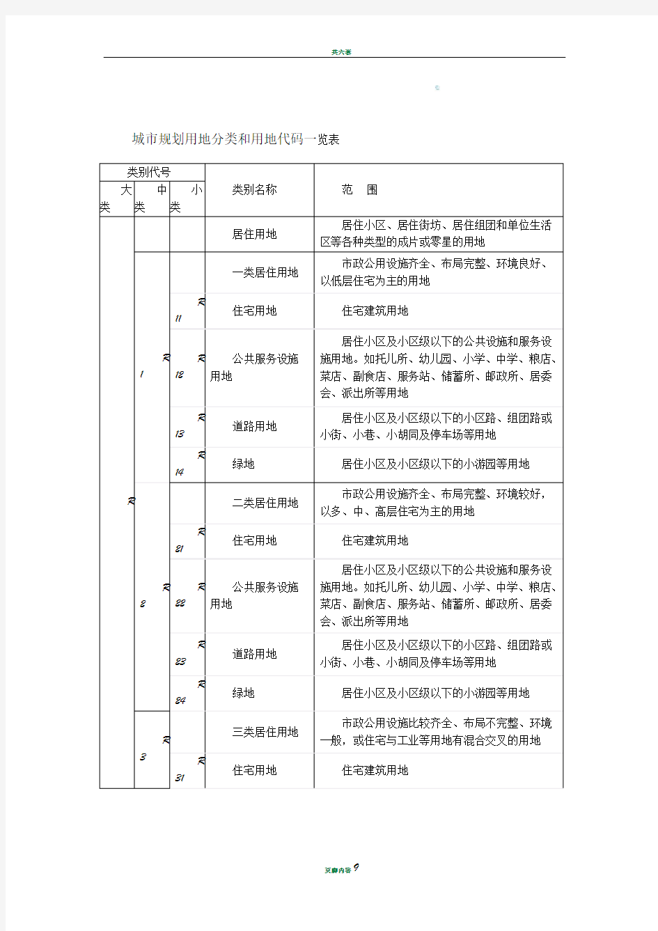 城市规划用地分类和用地代码一览表