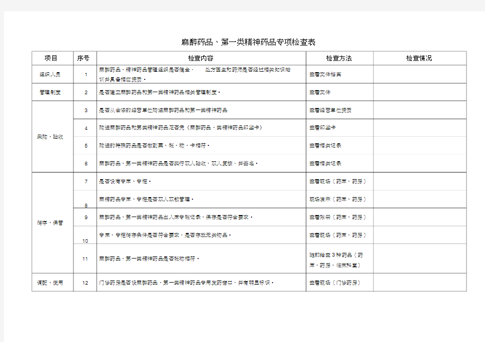 麻醉、一类精神药品检查记录表