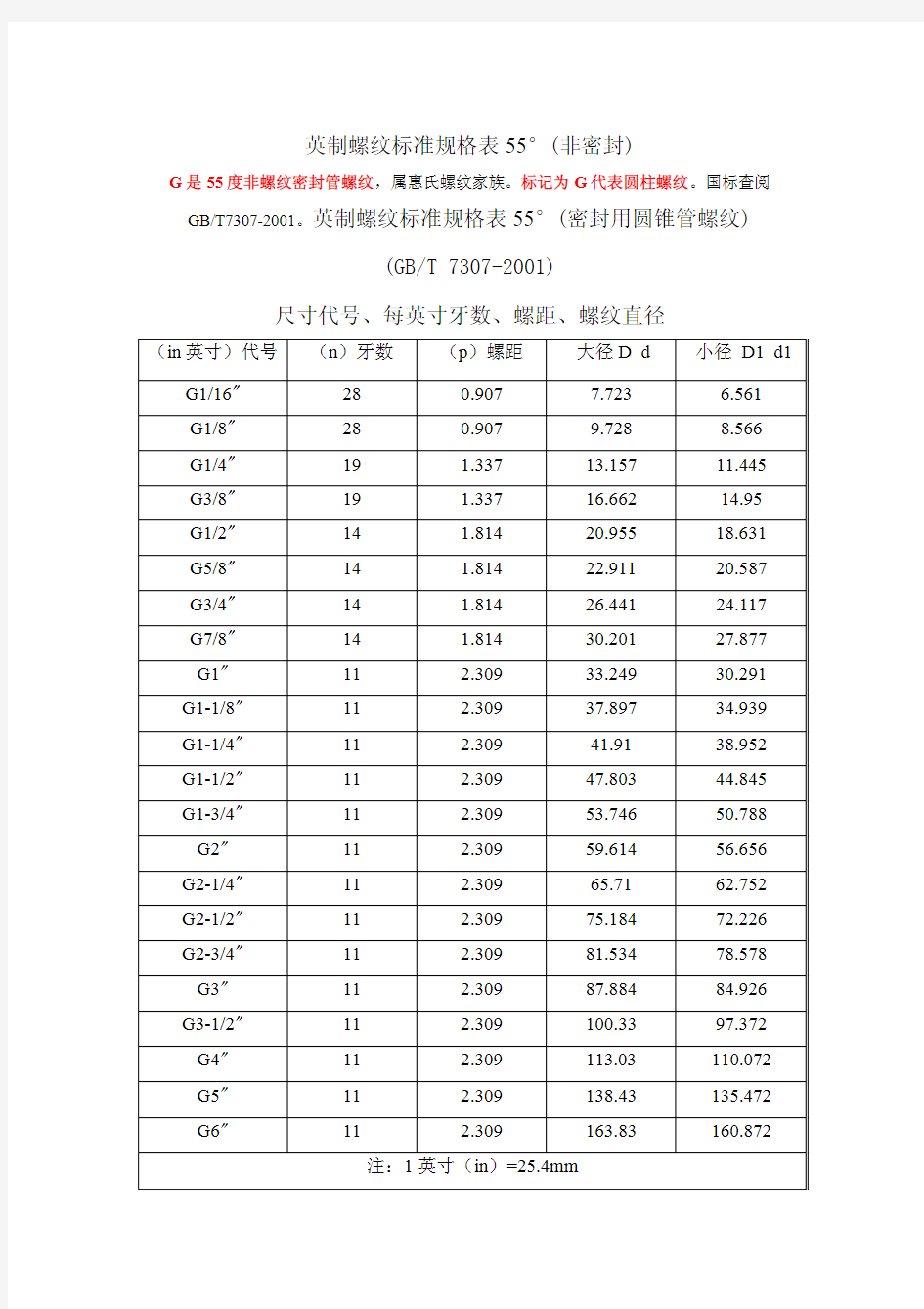 G ZG 螺距 大小径对照表