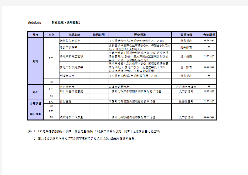 【绩效篇】万科平衡计分卡(bsc)指标库