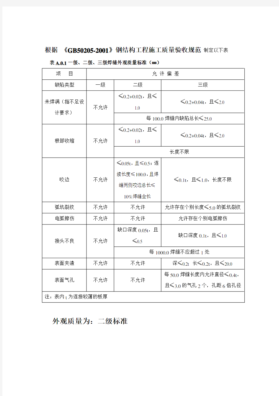 焊缝外观质量验收标准及尺寸允许偏差.doc