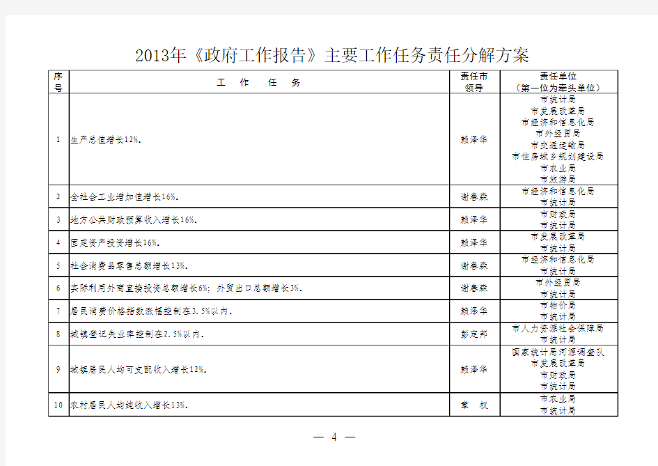 责任分解方案